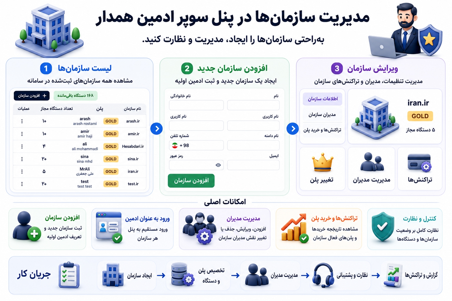 organization