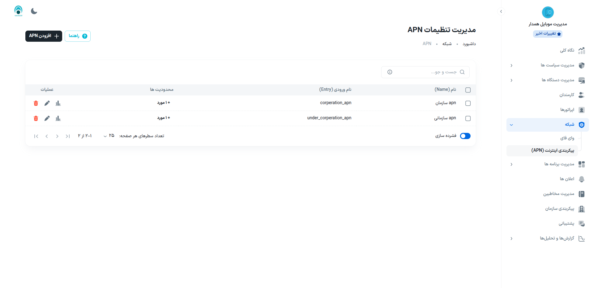 apn