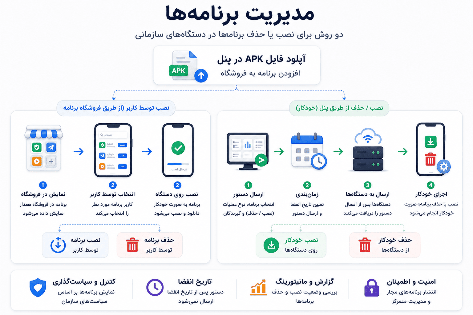 app_store