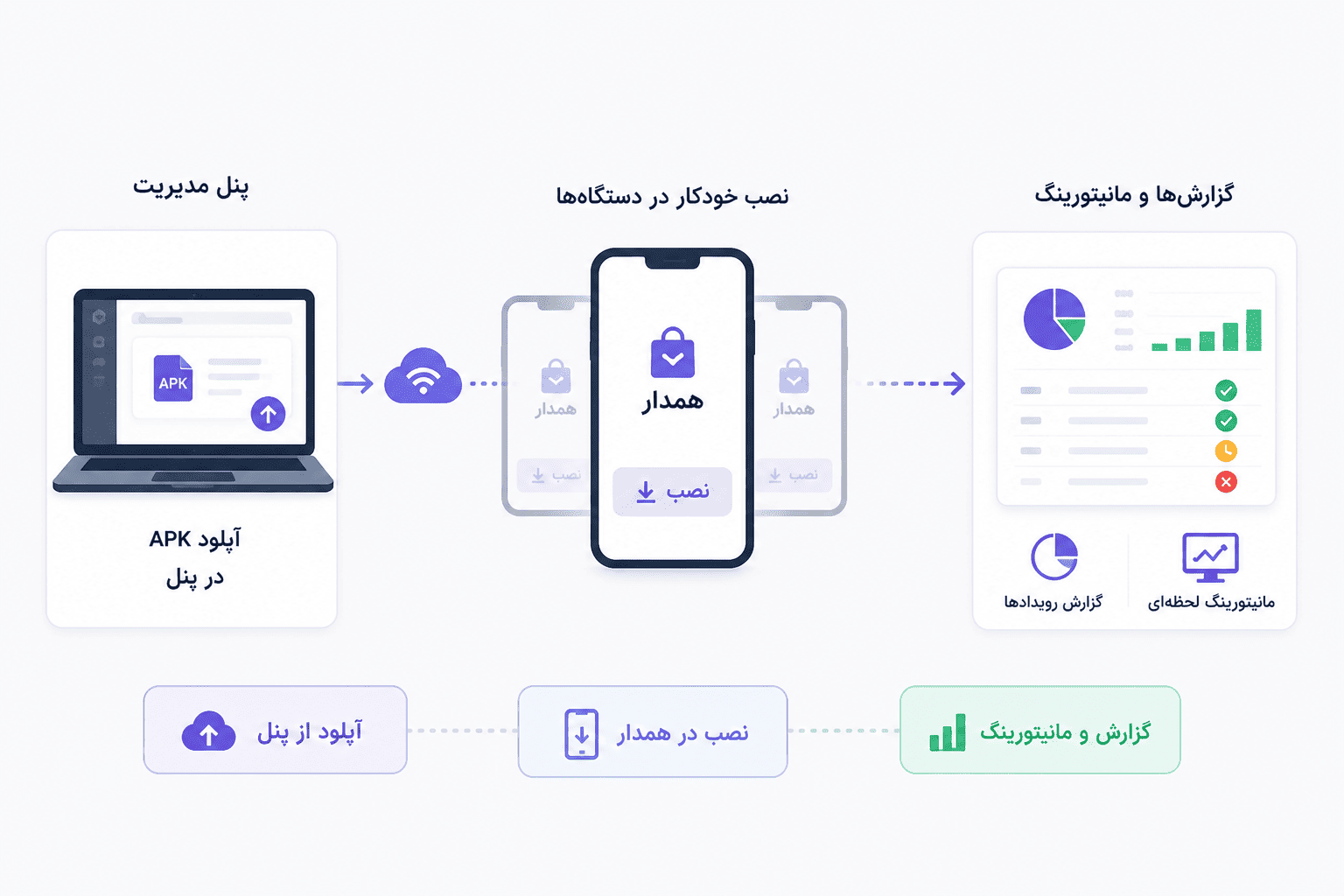 app_store