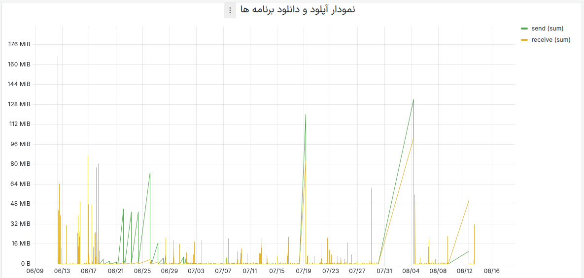 chart5
