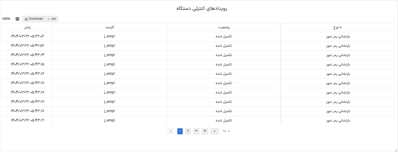 chart3