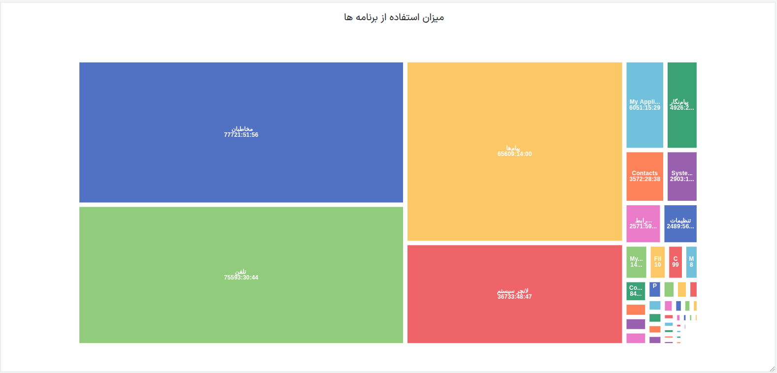 chart3
