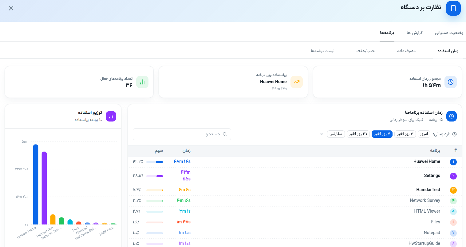 device-monitoring-app-usage-time