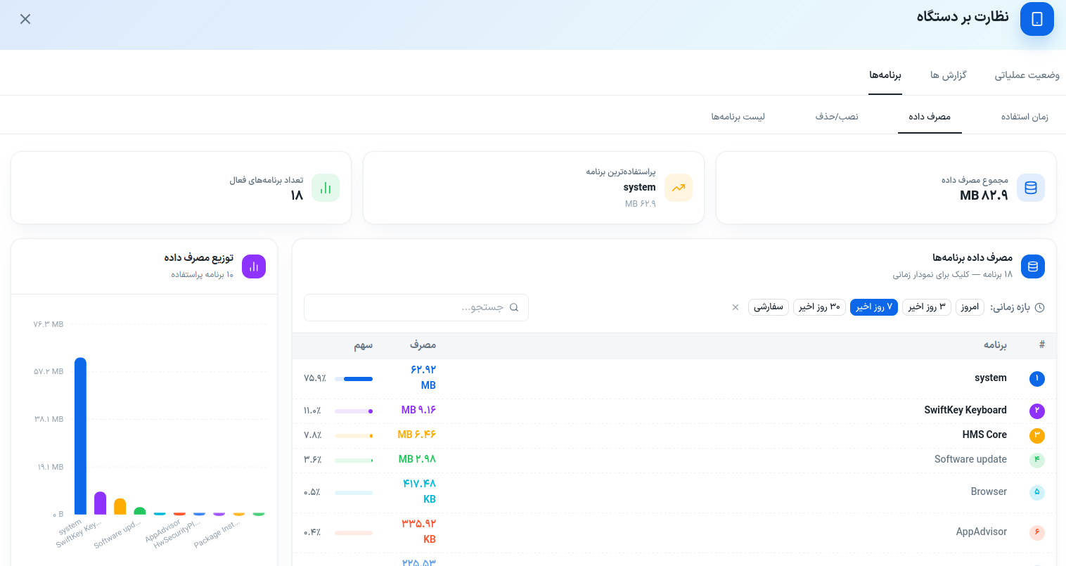 device-monitoring-app-data