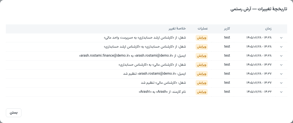 لیست تغییرات ذخیره‌شدهٔ عنوان شغلی و ایمیل کارمند