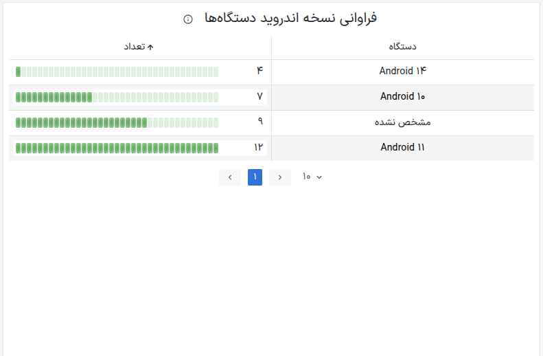 chart2