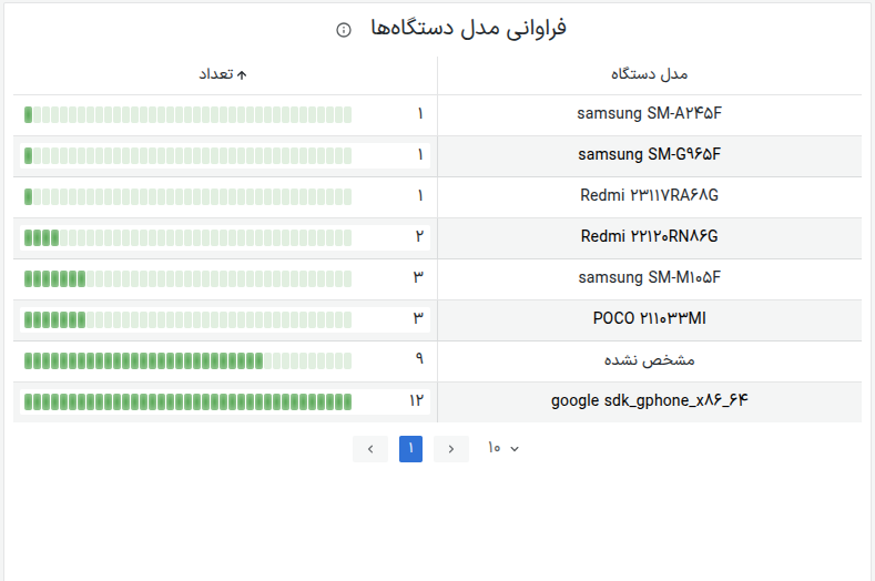 chart3
