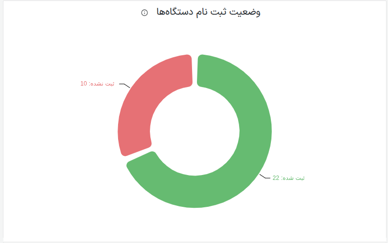 chart4