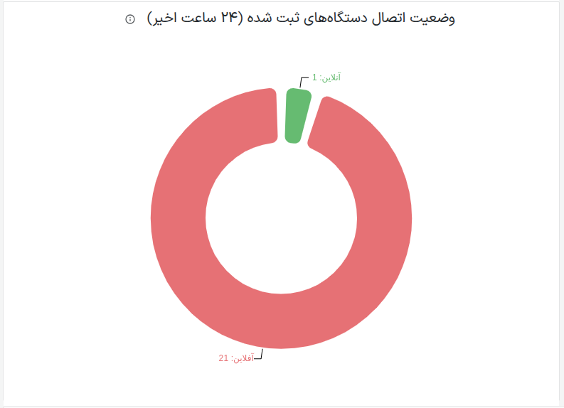 chart6