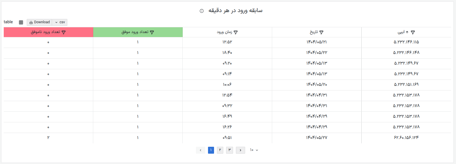 chart1