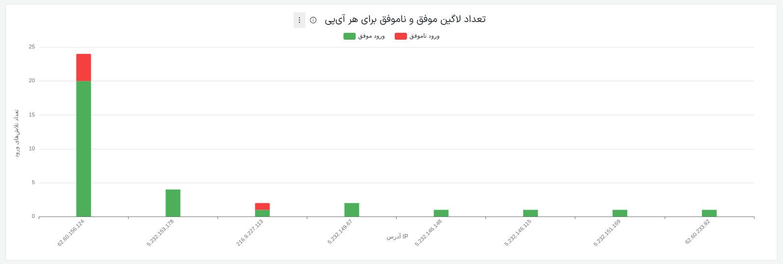 chart3