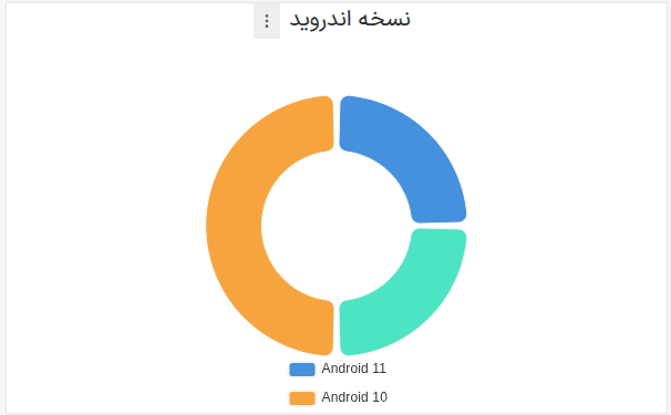 chart4