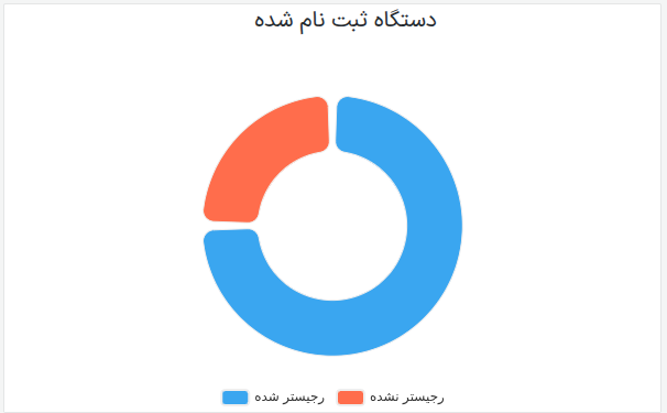 chart4