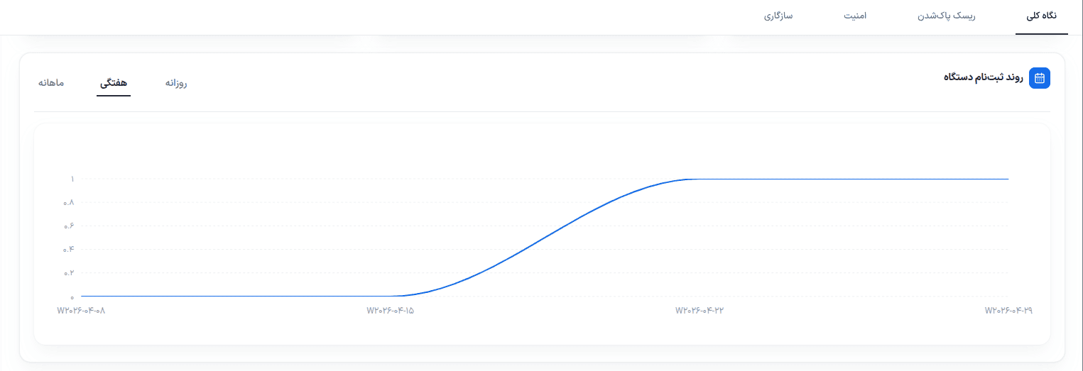 device-registration-trend