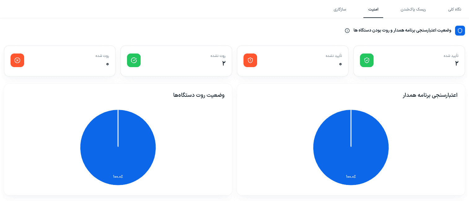 security_status