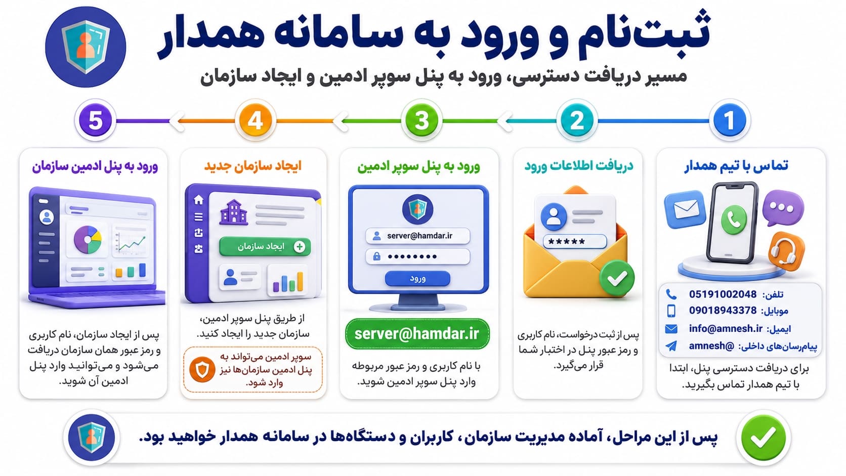 login