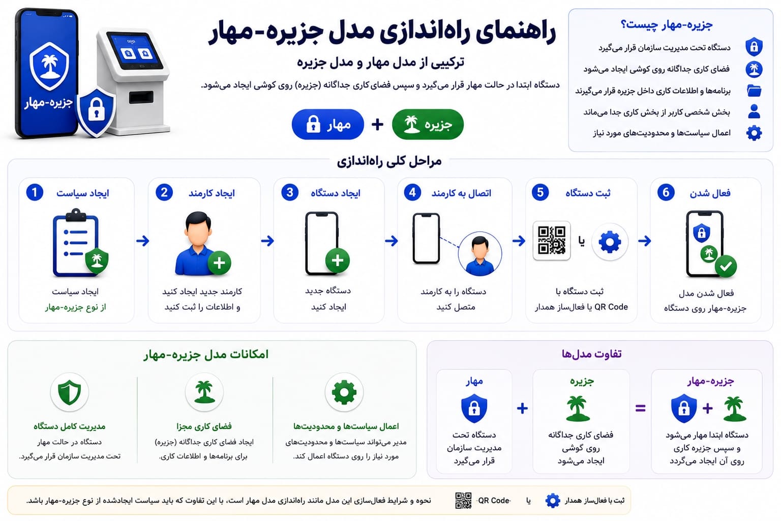 kiosk