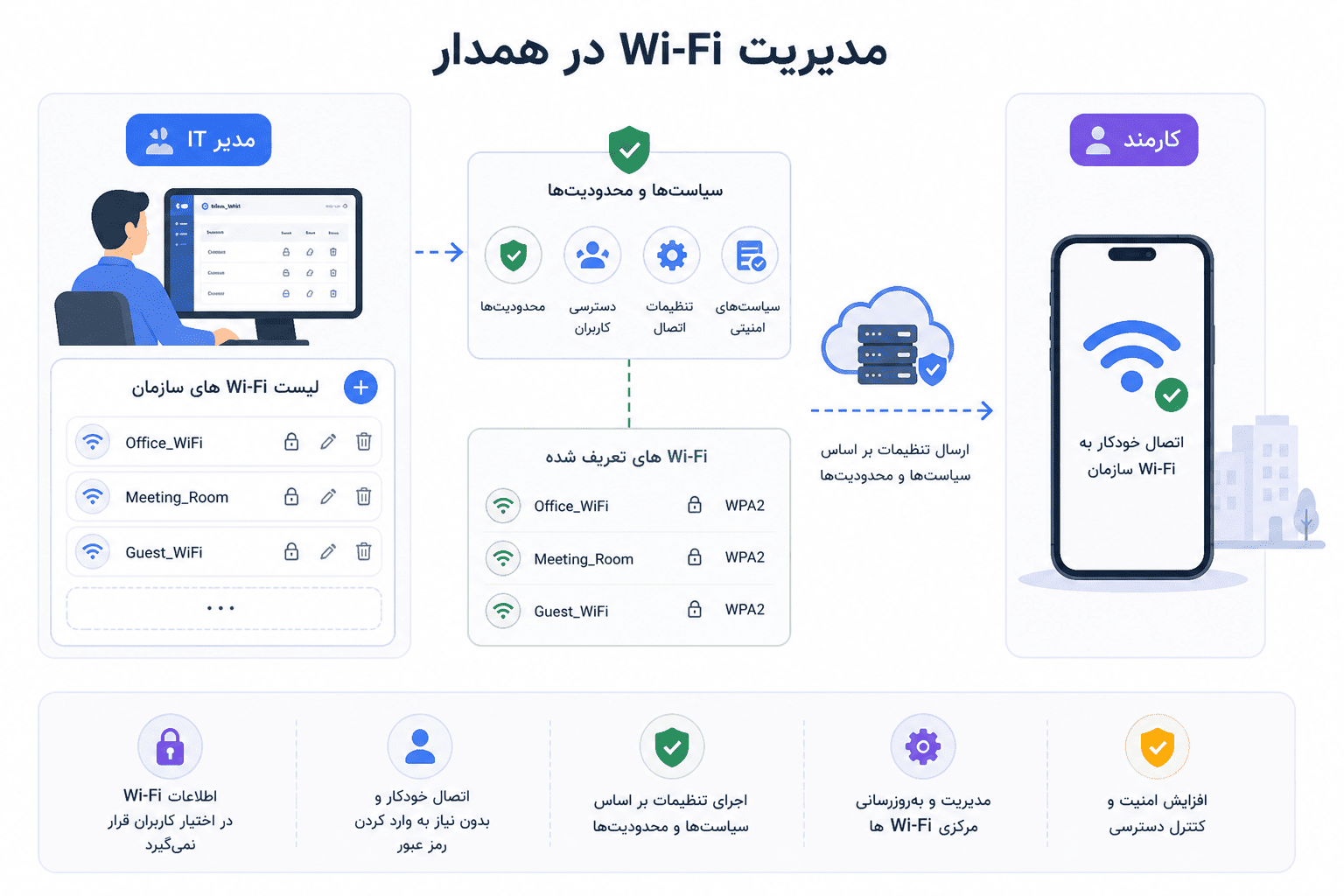 wifi