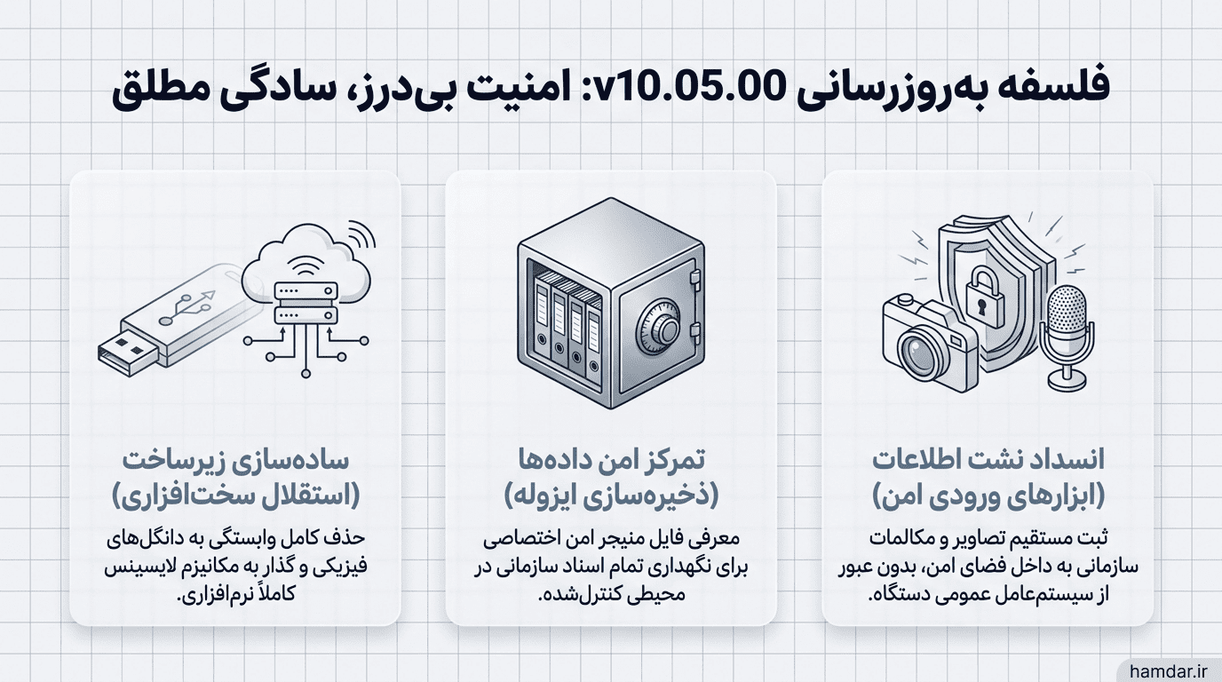release10.05