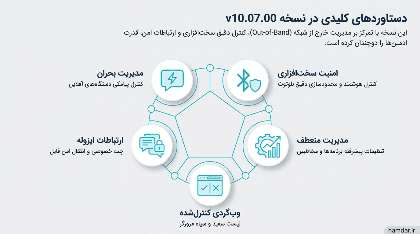 release10.07