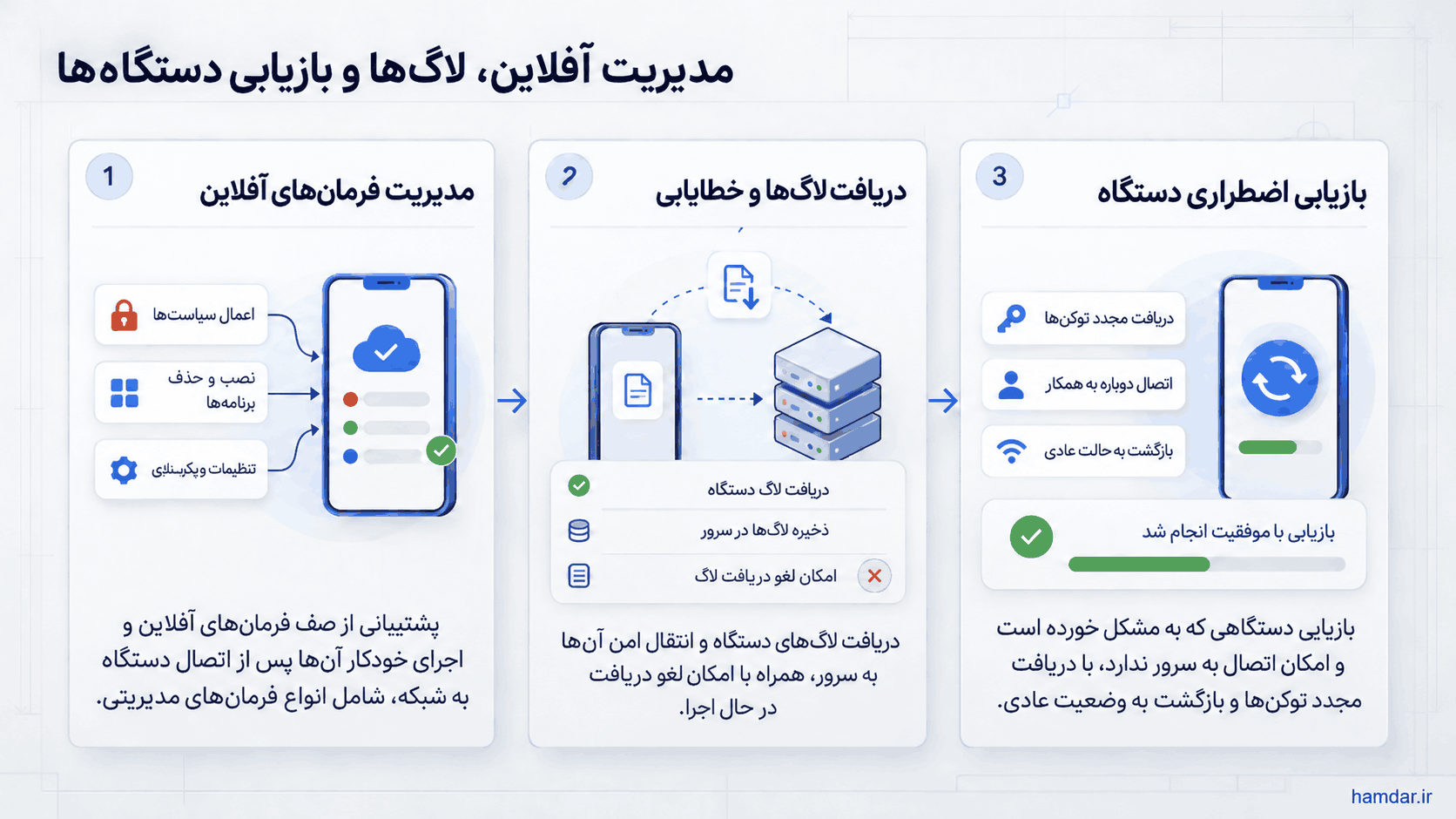 تغییرات نسخهٔ ۱۰.۰۹.۰۰ ـ تصویر ۴