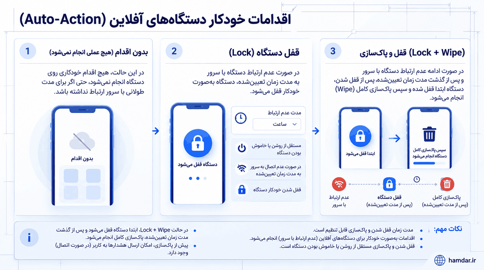 تغییرات نسخهٔ ۱۰.۰۹.۰۰ ـ تصویر ۷